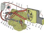 Сравнение систем охлаждения LADA Samara, 110, Priora, Kalina, Granta