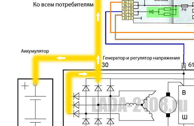 Движение тока в случае подключения аккумулятора напрямую к обмотке возбуждения..